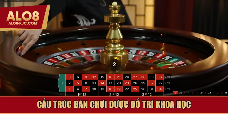 Cấu trúc bàn chơi được bố trí khoa học