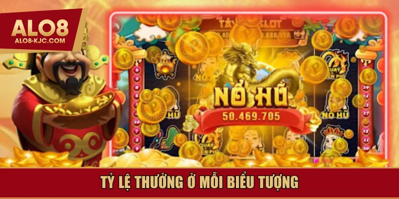 Tỷ lệ thưởng ở mỗi biểu tượng